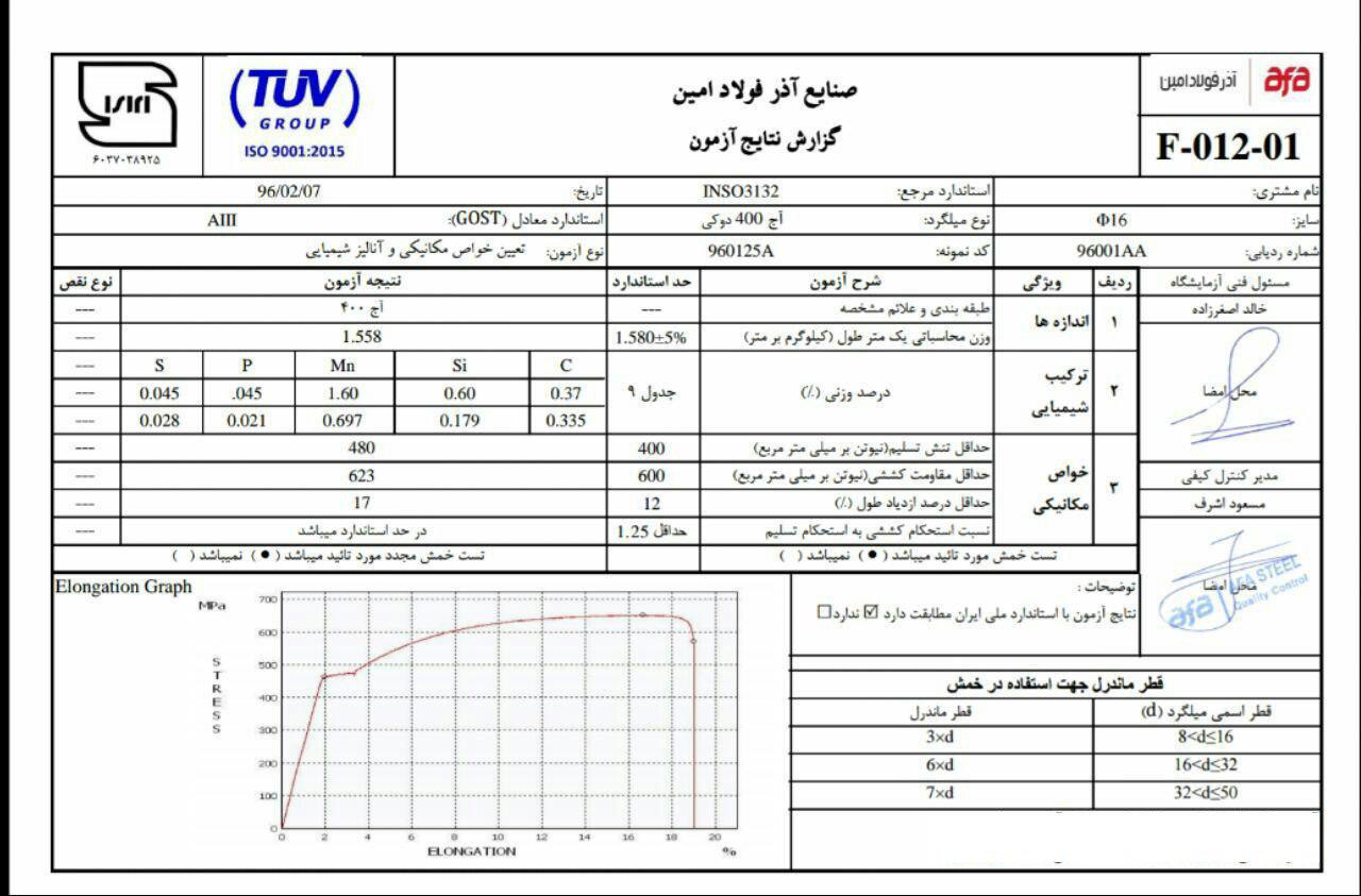 آناليز آذر فولاد امین تیکمه داش