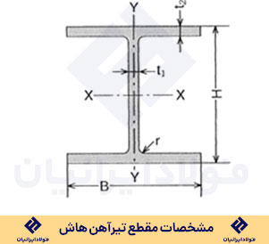 مشخصات مقطع تیرآهن