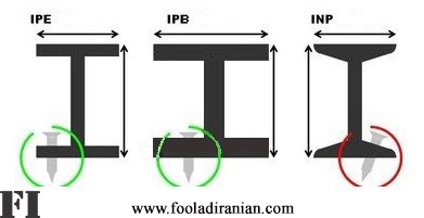 تیرآهن IPE و IPB
