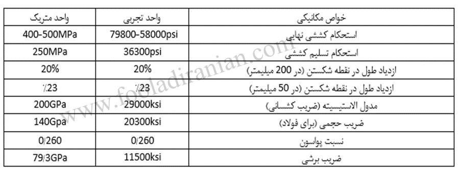 مشخصات فولاد A36