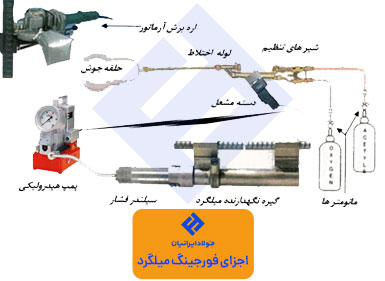 اجزای فورجینگ میلگرد