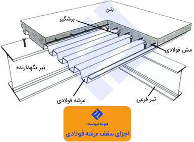 اجزای سقف عرشه فولادی